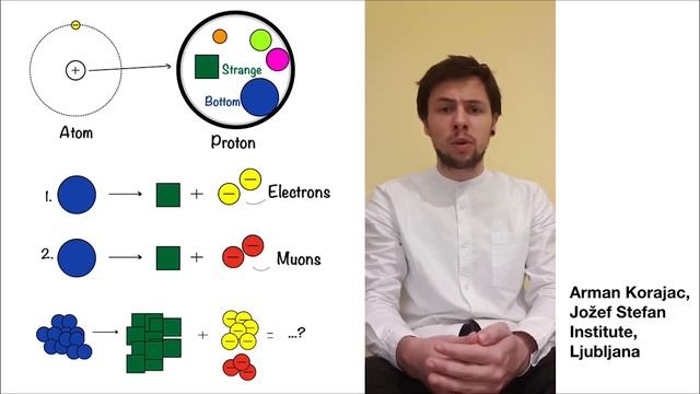 34-Korajac Arman, "New Physics in experiments with neutrinos" смотреть онлайн