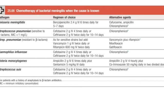 Neurology Medicine 5 | Meningitis 3 смотреть онлайн
