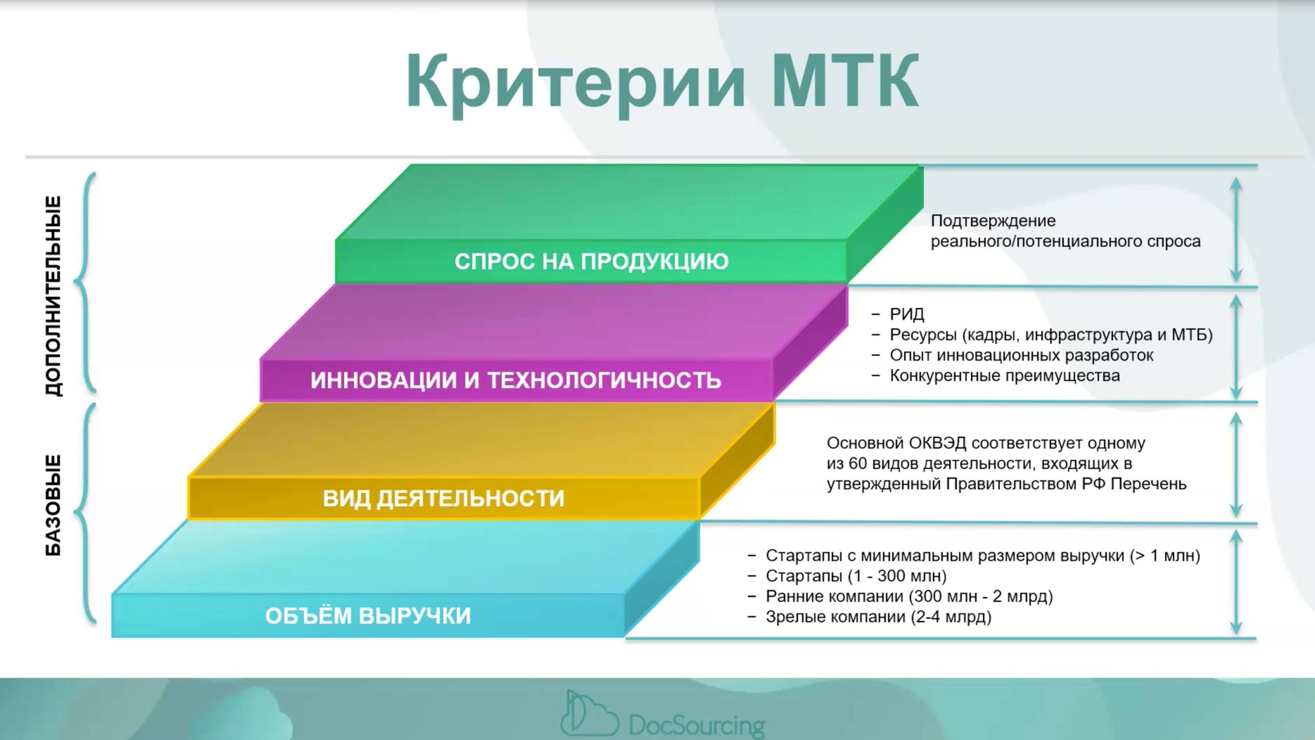 Реестр МТК: обзор от А до Я