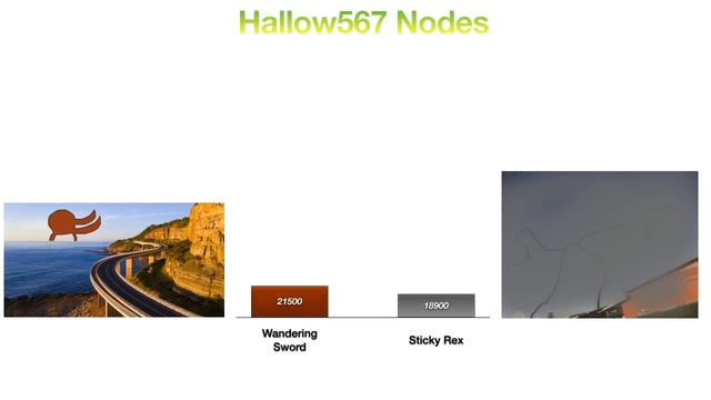 Trevor Henderson Fan Made Creatures Power Levels (Part 23)