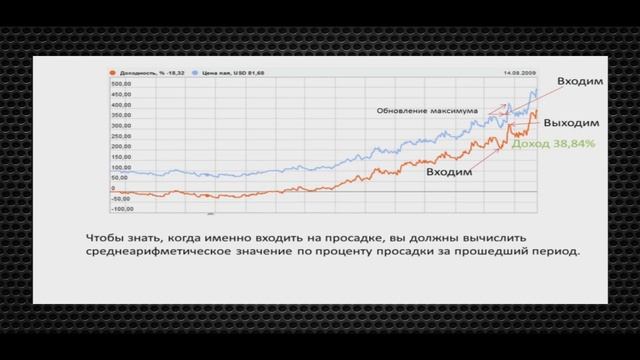 Мониторинг памм счета |урок 17 смотреть онлайн