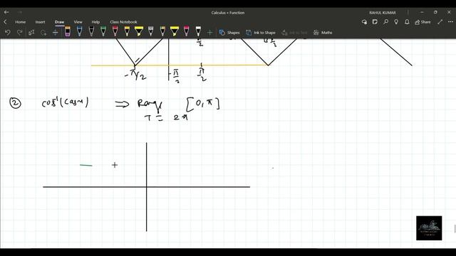 IIT-JEE | Inverse trigonometric functions | sin^-1(sin(x)) | Domain and Range смотреть онлайн