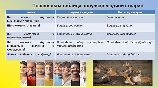 Особливості генофонду людських спільнот та чинники, які впливають на їх формування. Біологія 10 кла смотреть онлайн