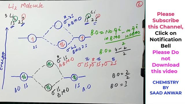 MOT for Homonuclear Diatomoic Molecules |Molecular Orbital Theory|Hydrogen|Lithium|B2Hindi\Urdu|Saa смотреть онлайн
