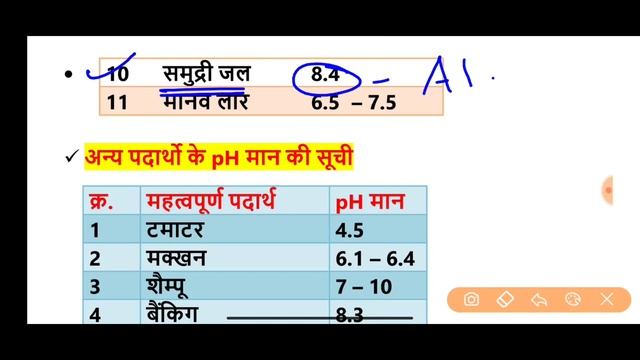 pH Value( ph मान) All important Question | science gk in hindi | railway NTPC, Group D | смотреть онлайн