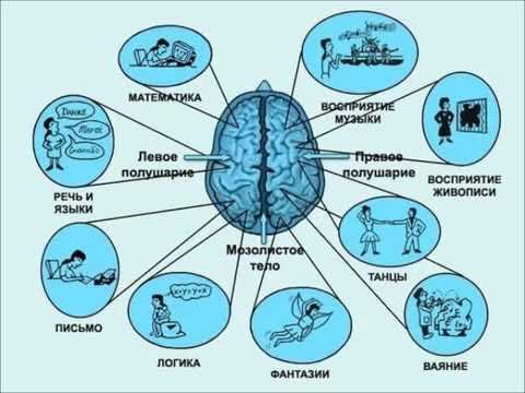 Нетрадиционные методы развития ребенка.
