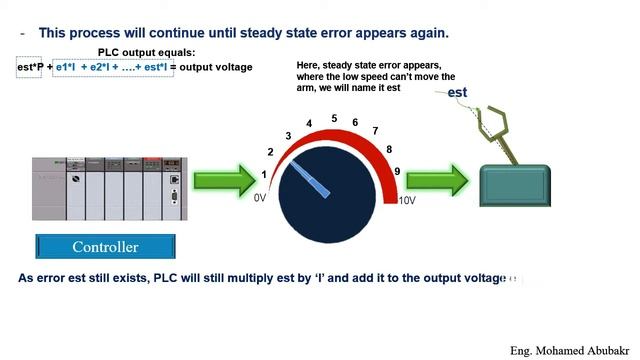? How Do PID Controllers Work смотреть онлайн