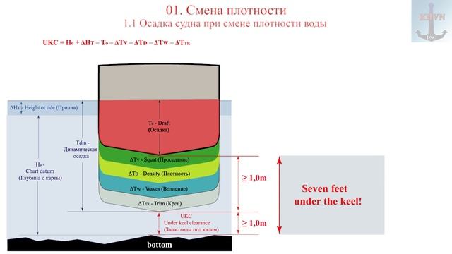 Смена плотности воды / Changing the density of water смотреть онлайн