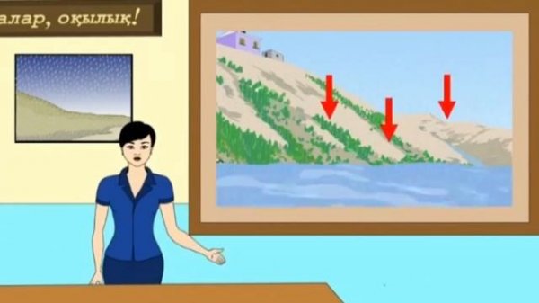 дүниетану. Үйдегі қауіпсіздік ережелері. айналадағы қауіп қатер