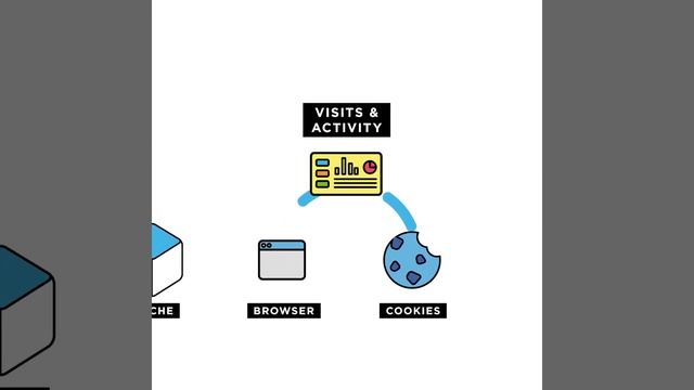 How-to: Learn about your browser cache смотреть онлайн