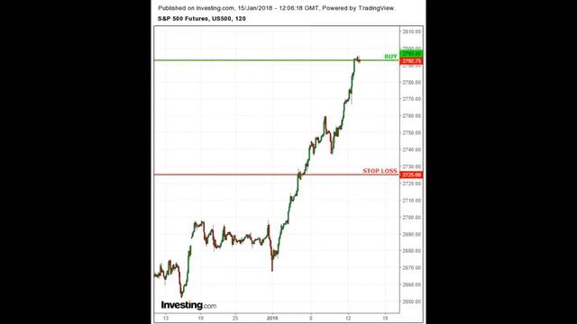 OBF Hedge Fund Investments Strategies Buy 29 E mini SP500 Futures Contracts $50 CME 011518 смотреть онлайн