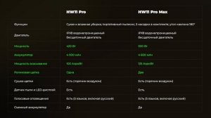 Какой моющий вертикальный пылесос выбрать в 2024 году? Jimmy HW11 Prо против Jimmy HW11 Pro Max