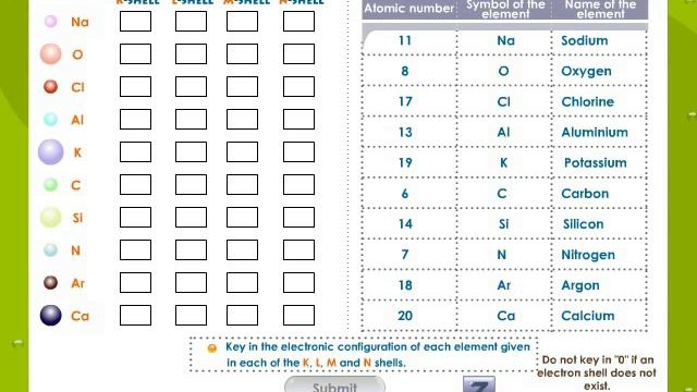 Electronic Configuration An Exercise смотреть онлайн