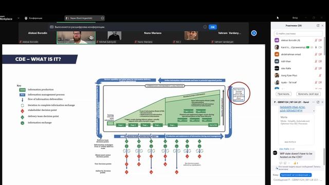 GBIM-1124-M1 Information Management смотреть онлайн