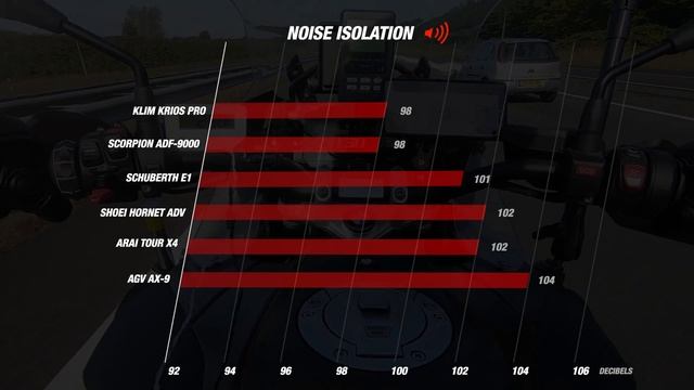 Scorpion ADF 9000 - Review & Road-Test - ChampionHelmets.com смотреть онлайн