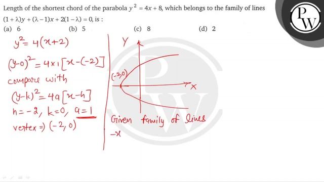 Length of the shortest chord of the parabola \( y^{2}=4 x+8 \), which belongs to the family of l... смотреть онлайн