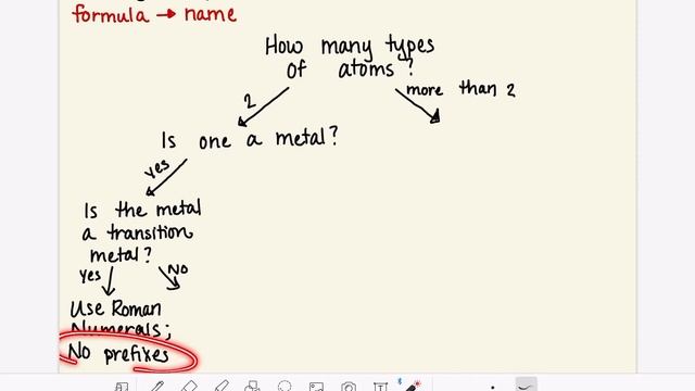 55: Naming compounds: When to use Greek prefixes or Roman numerals смотреть онлайн