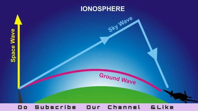 What Is HAARP Technology | How It Controls Weather | Project HAARP