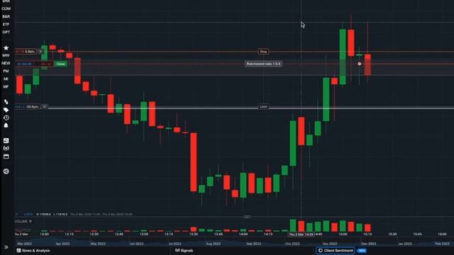 $490 profit trading nasdaq100 live trade 5 mins trade смотреть онлайн
