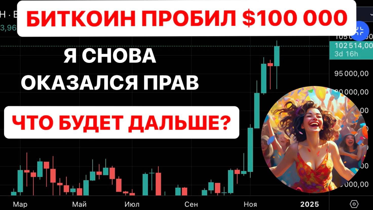 СРОЧНОЕ ВКЛЮЧЕНИЕ! Биткоин СТО ТЫСЯЧ. SUNDOG НОВЫЙ ЛИСТИНГ! Назревает полнейший...