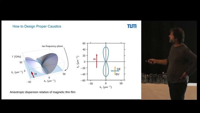 High resolution spinwave imaging | Christian Back смотреть онлайн