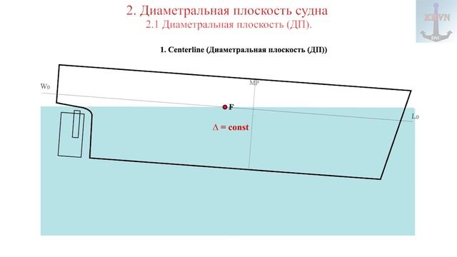 Диаметральная плоскость судна смотреть онлайн