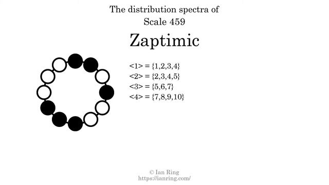 Scale 459: Zaptimic смотреть онлайн