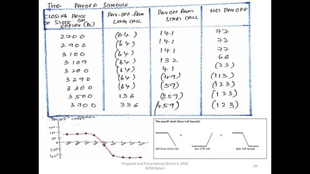 Option Strategies Q10