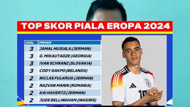 NETHERLAND VS TURKEY - EURO 2024 - PREDIKSI SUPER INDIGO смотреть онлайн