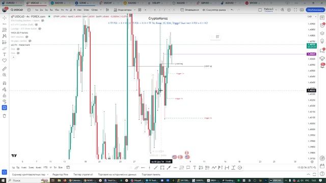 Онлайн торговля на Форекс 04.12.24 смотреть онлайн