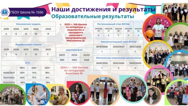 Начальная школа 1-4 в 1550 смотреть онлайн