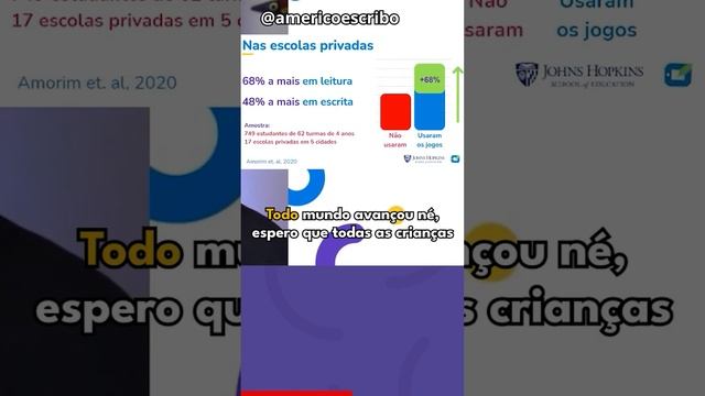 Resultados de pesquisa em escolas privadas | Consciência fonológica смотреть онлайн