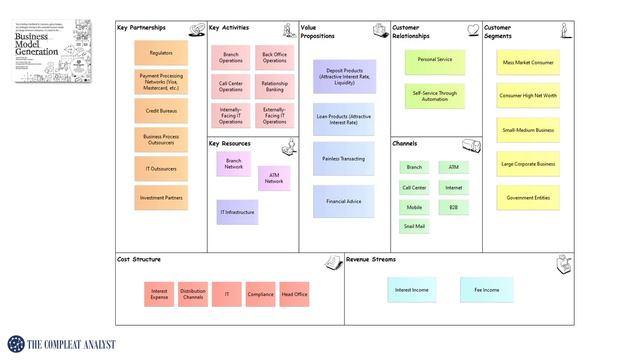 What is a Business Model? смотреть онлайн
