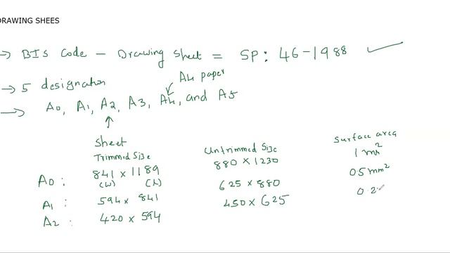 DRAWING SHEET MCQ with concept JUNIOR INSTRUCTOR ARITHMETIC CUM DRAWING KERALA PSC 2023 APRIL IT смотреть онлайн