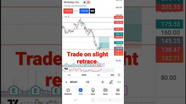 workday usa steep rise 5.5 percentage from strong support. Education Analysis 12 Aug смотреть онлайн