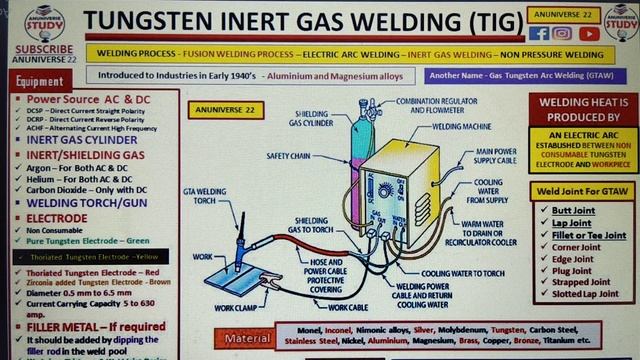TIG Welding смотреть онлайн
