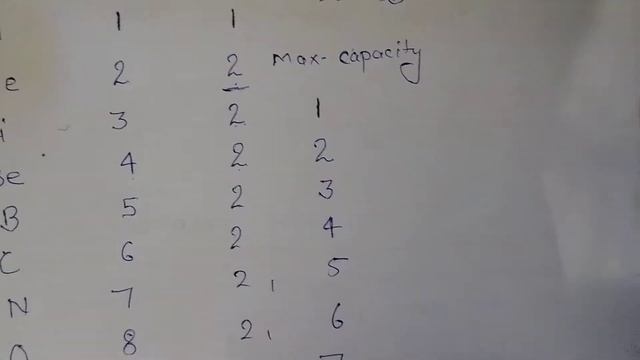 Trick of Electronic Arrangements||Chemistry👨🔬 in k,l,m,n orbit/ l-2 @neetsaumyasingh смотреть онлайн