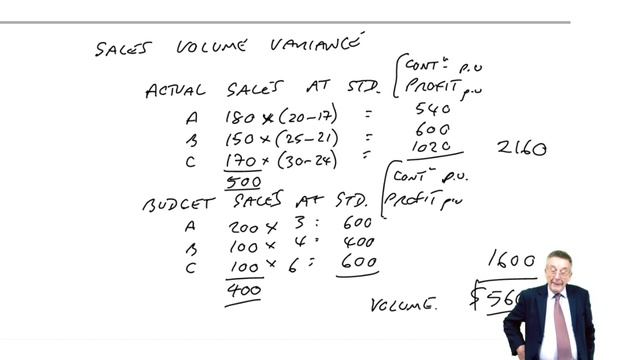 Sales Mix Variances - CIMA P1 смотреть онлайн