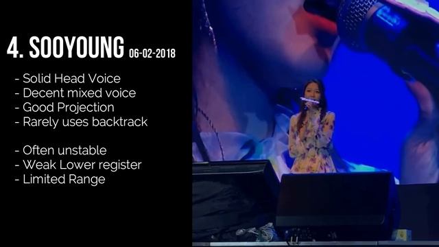 2020 Girls' Generation Vocal Ranking (SNSD) смотреть онлайн