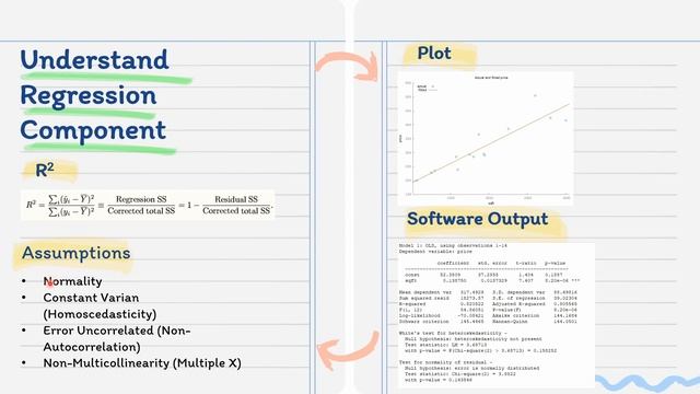 Base of Simple Regression Analysis | Dasar Analisis Regresi Sederhana | Bahasa Indonesia смотреть онлайн