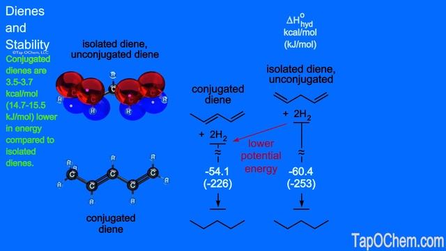 Organic Chemistry: Dienes and Stability смотреть онлайн