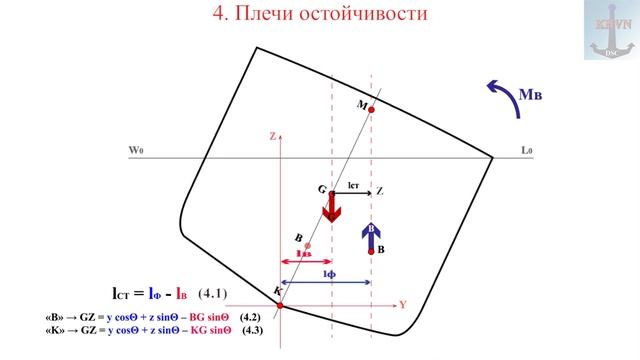 Плечи остойчивости / Shoulders of stability смотреть онлайн