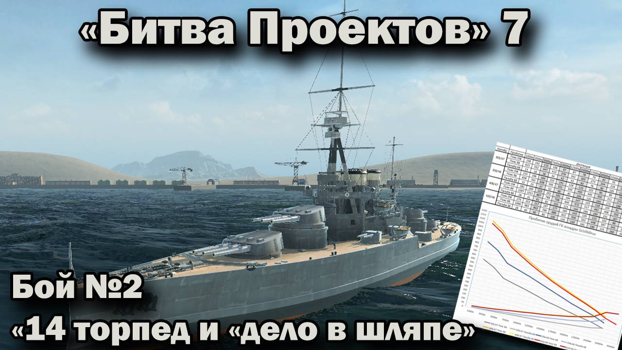 Ultimate Admiral: Dreadnoughts. Битва проектов 7. Бой №2 "14 торпед и "дело в шляпе" смотреть онлайн