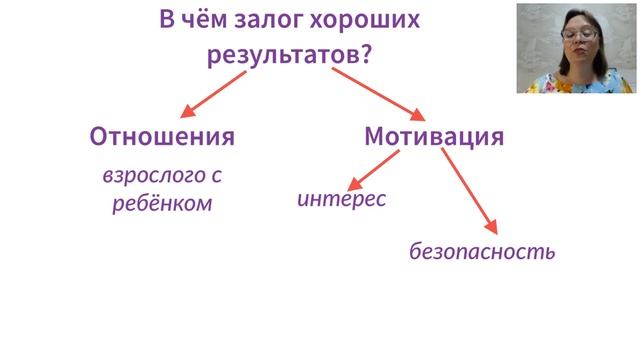 Занятие 1 Консультация для родителей