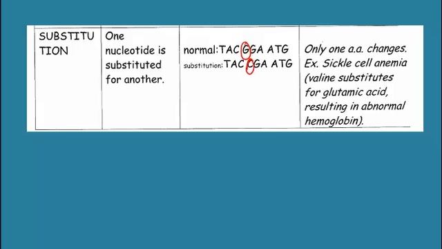 Mutations смотреть онлайн