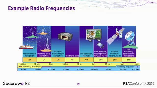 Hunting and Tracking Rogue Radio Frequency Devices смотреть онлайн