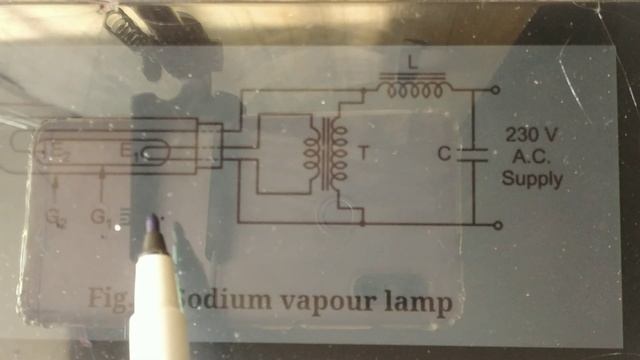 Low Pressure Sodium Vapour Lamp | Construction |Part - 19 | Unit - 01 смотреть онлайн