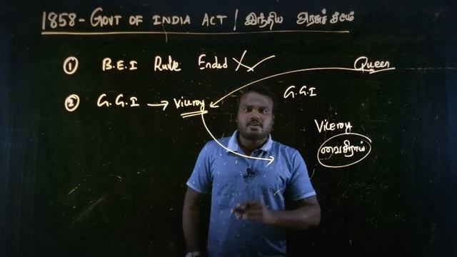 Government of India Act 1858 |Upsc |Tnpsc Group1,2,2A,4|TET|TRB|SI смотреть онлайн