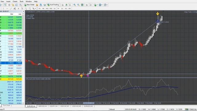 INDIGO EA + FX INDIGO INDICATOR...SPECIAL PACKAGE OFFER 50% OFF !!! смотреть онлайн
