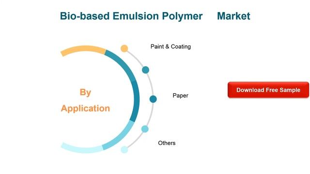 Bio based Emulsion Polymer Market Insights and Forecast to 2026 смотреть онлайн